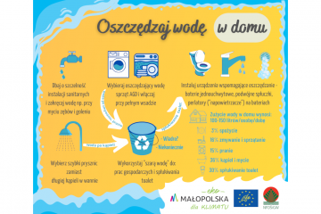 Oszczędzaj wodę! Jak każdy z nas może zaoszczędzić wodę pitną dla klimatu?